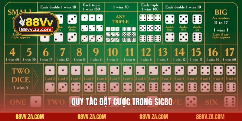Quy tắc đặt cược trong sicbo